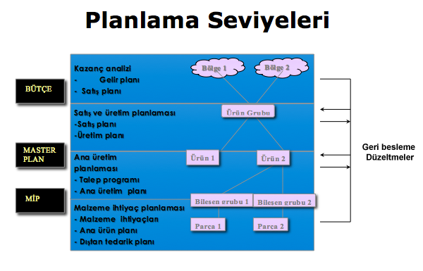 VEGA ÜRETİM MODÜLÜ