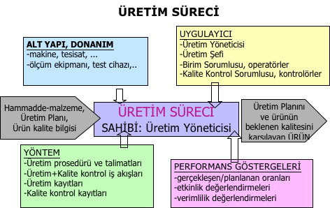 VEGA ÜRETİM MODÜLÜ