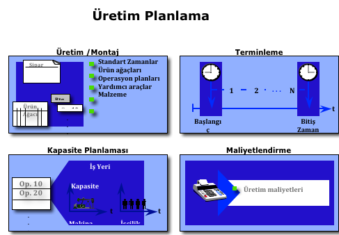 VEGA ÜRETİM MODÜLÜ